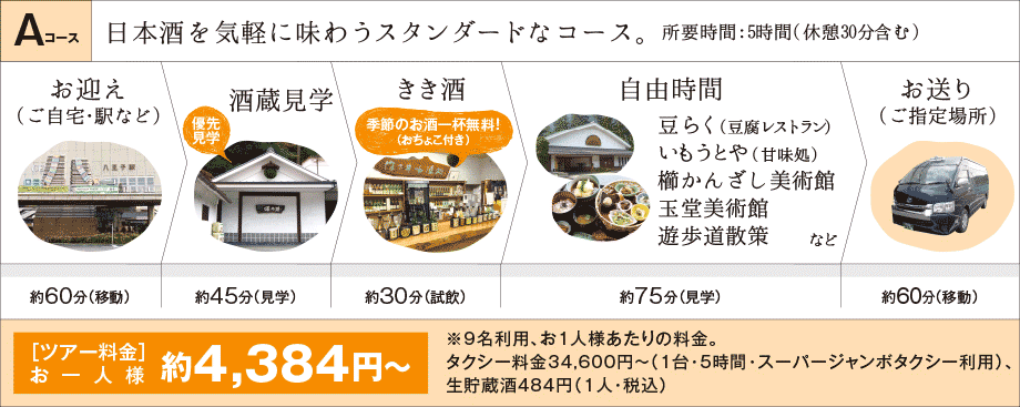 Aコース　日本酒を気軽に味わうスタンダードなコース。