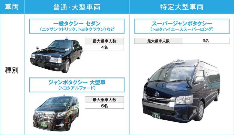 モデルコース