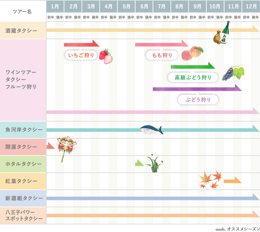 催行カレンダー