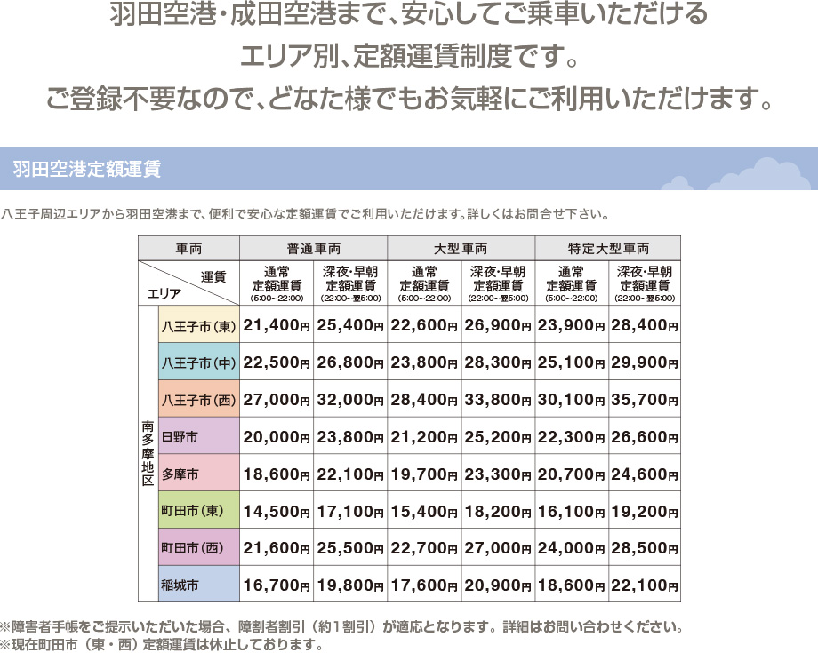 羽田空港・成田空港まで、安心してご乗車いただけるエリア別、定額運賃制度です。ご登録不要なので、どなた様でもお気軽にご利用いただけます。