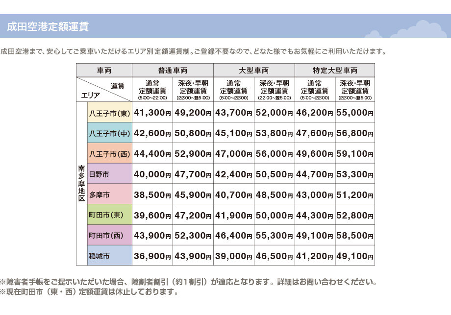 羽田空港・成田空港まで、安心してご乗車いただけるエリア別、定額運賃制度です。ご登録不要なので、どなた様でもお気軽にご利用いただけます。