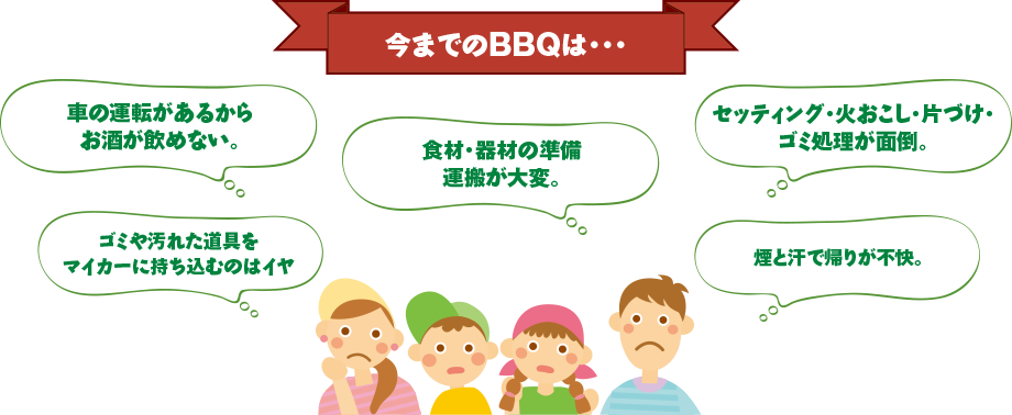 今までのBBQは・・・